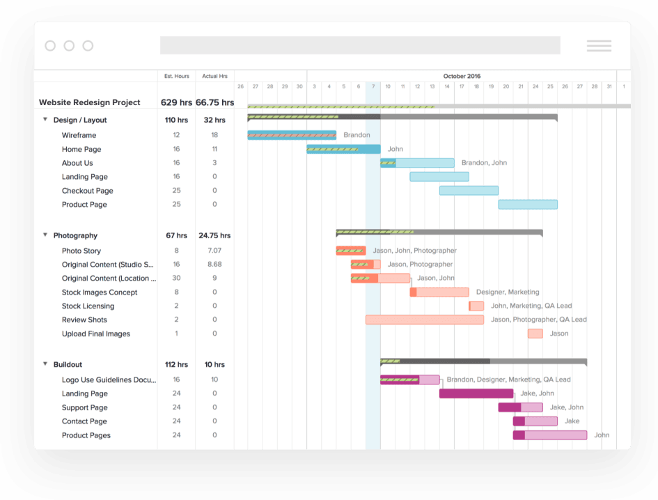 Odoo implementation project plan shown as a Gantt chart timeline by Index World